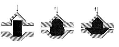 各種壓鑄工藝、加工工藝、表面處理工藝介紹