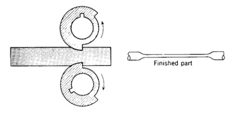各種壓鑄工藝、加工工藝、表面處理工藝介紹